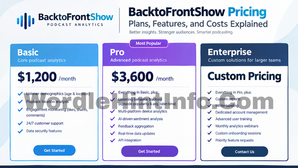 BacktoFrontShow Pricing 7 Powerful Facts, Plans & Costs
